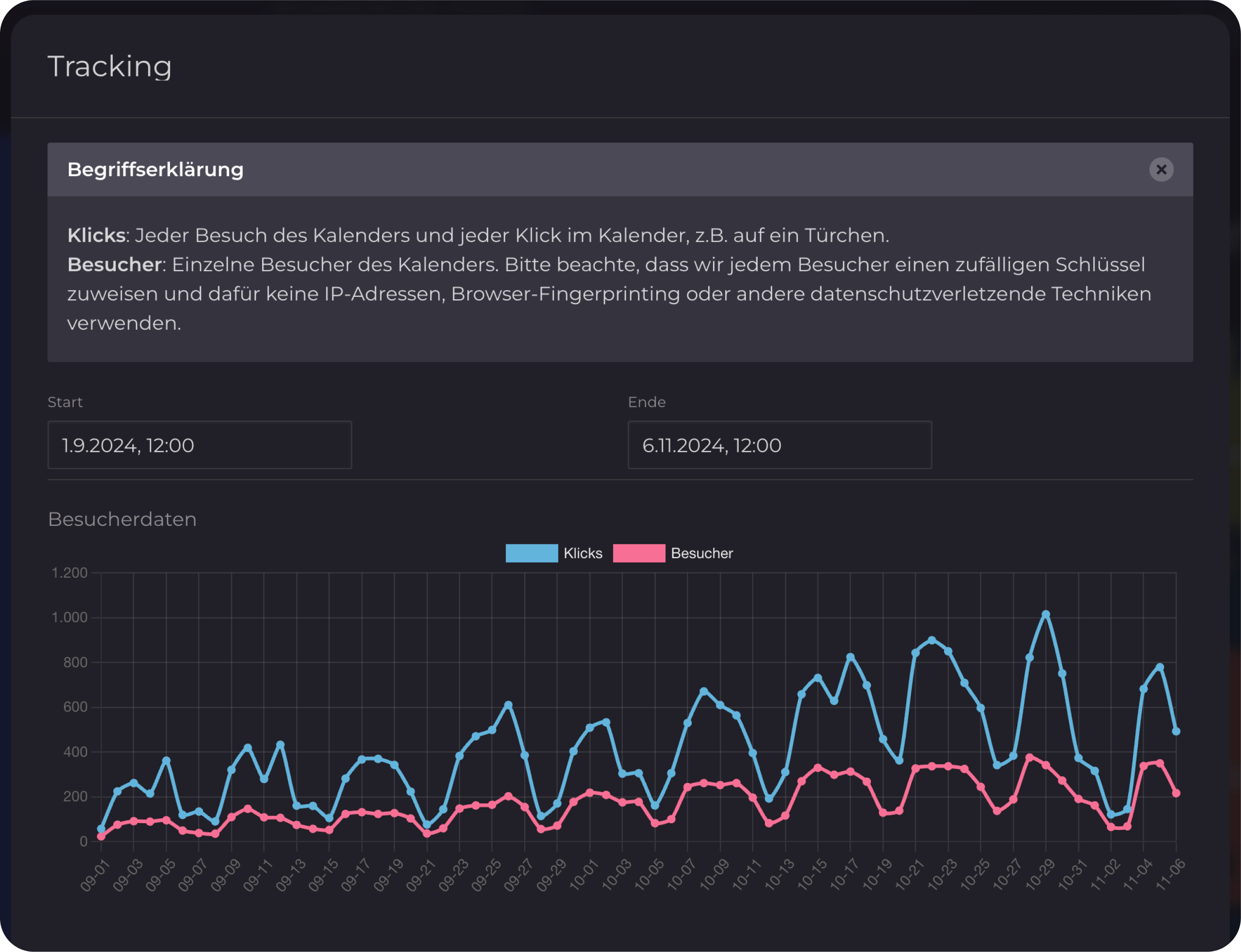 Türchen-Tracking-Dashboard