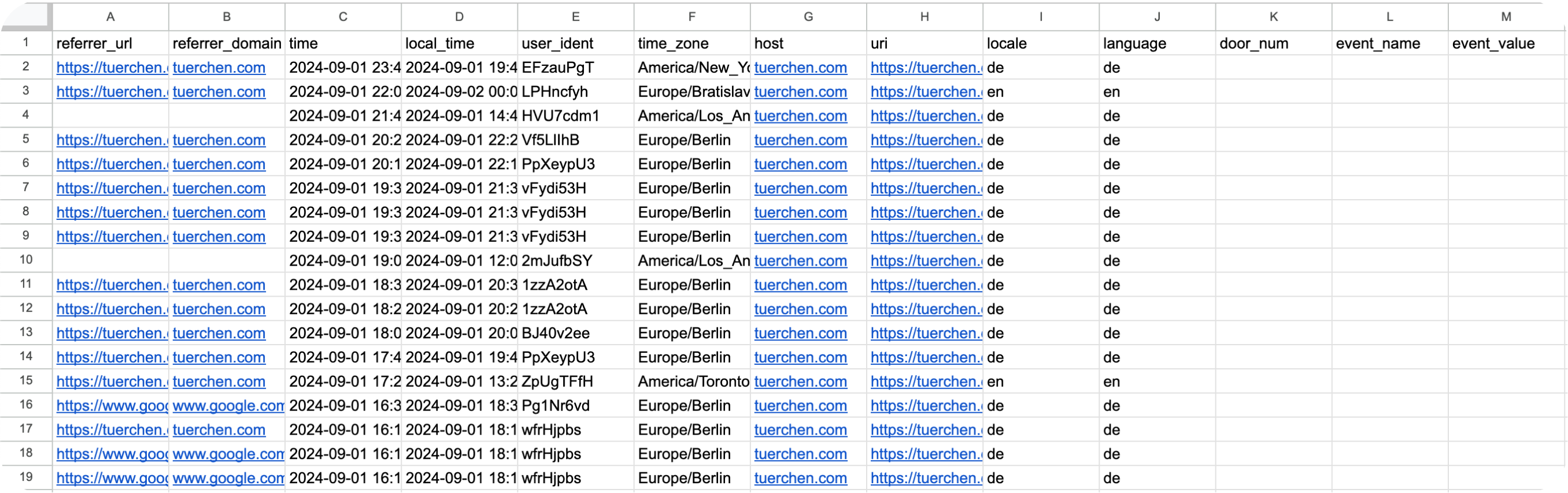 CSV data-export of a türchen calendar 